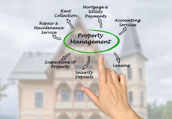 Property Management Owner Services